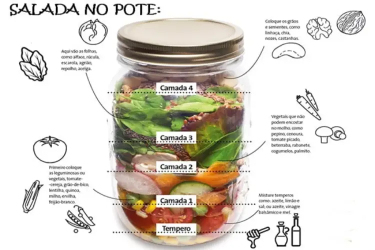 Receita de Salada de pote como montar